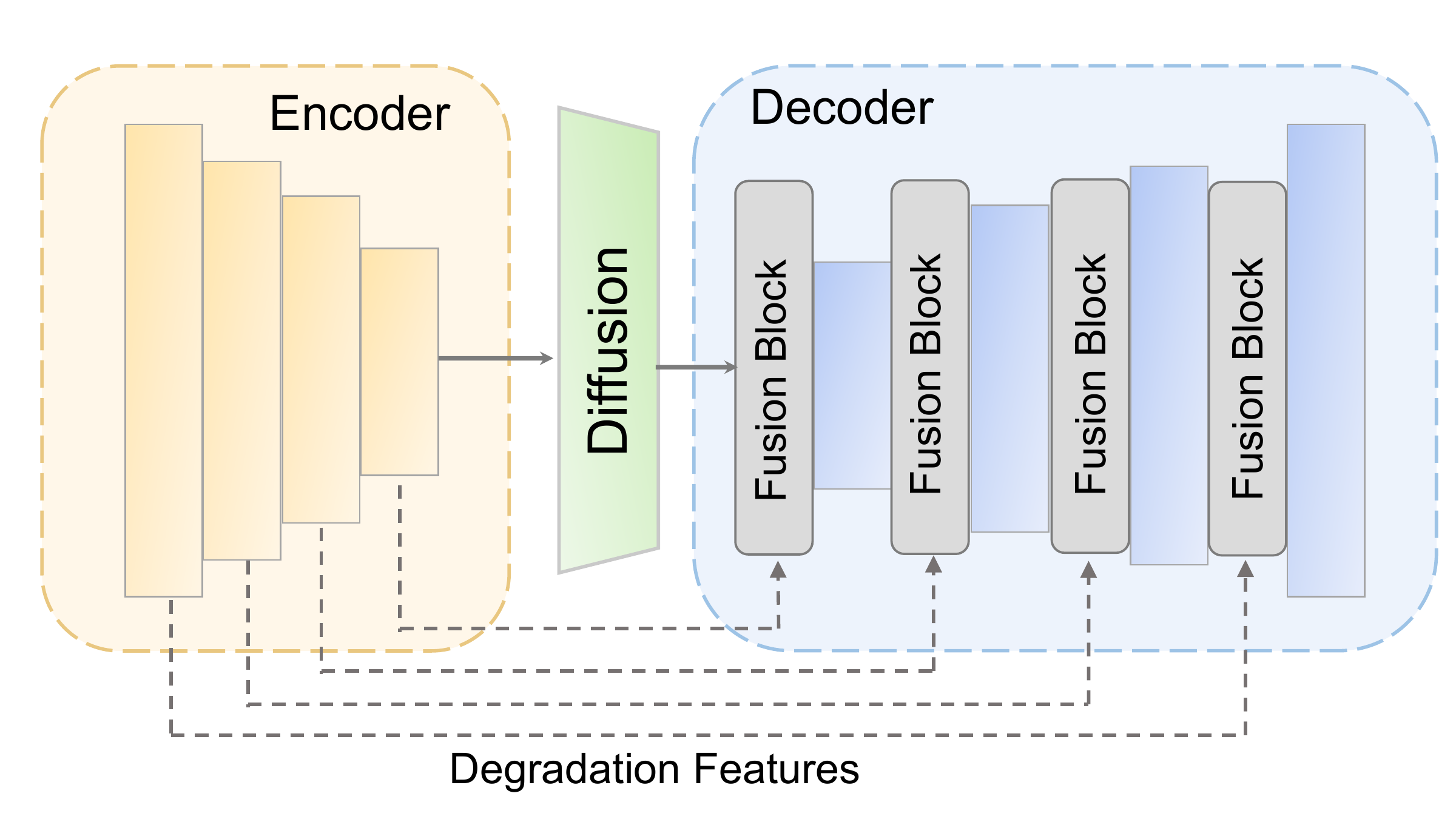 High-Frequency Refinement Module