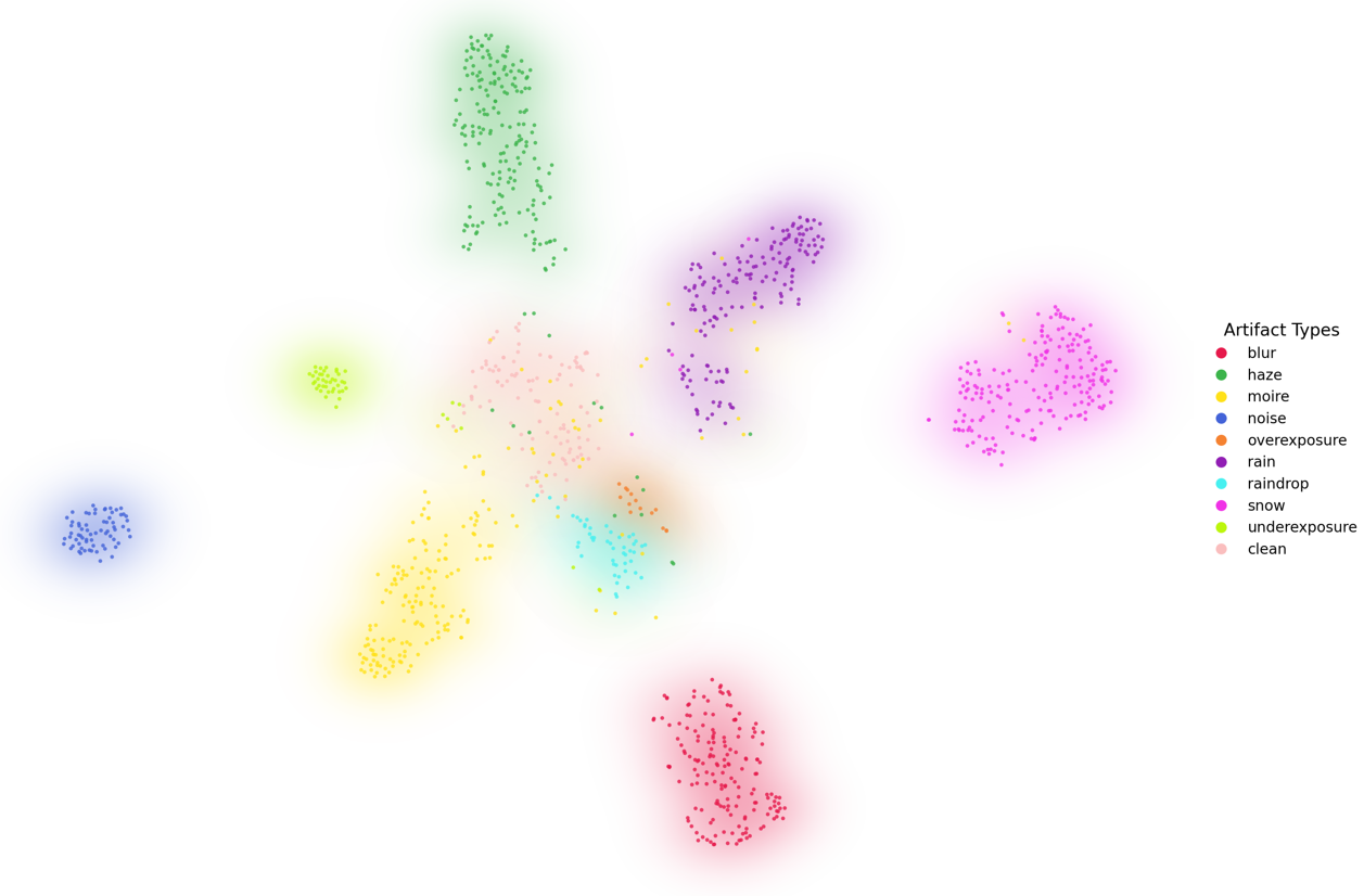 Degradation VAE t-SNE